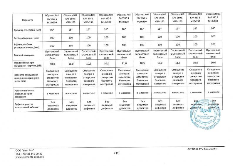 Испытания на вырыв анкера в сил. блоке