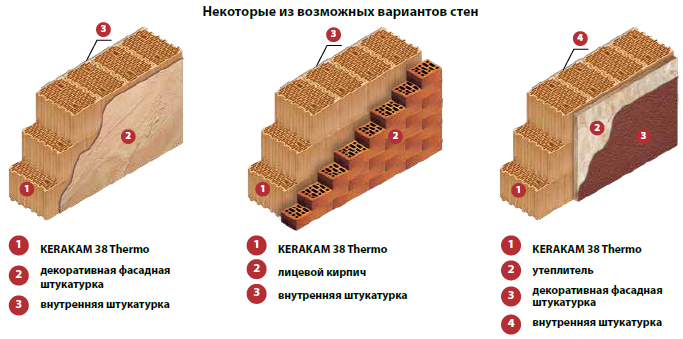 Блок 2. Блок поротерм 44 размеры. Керамический блок 380 porotherm габариты. Вес керамического блока м3. Плотность керамического блока.